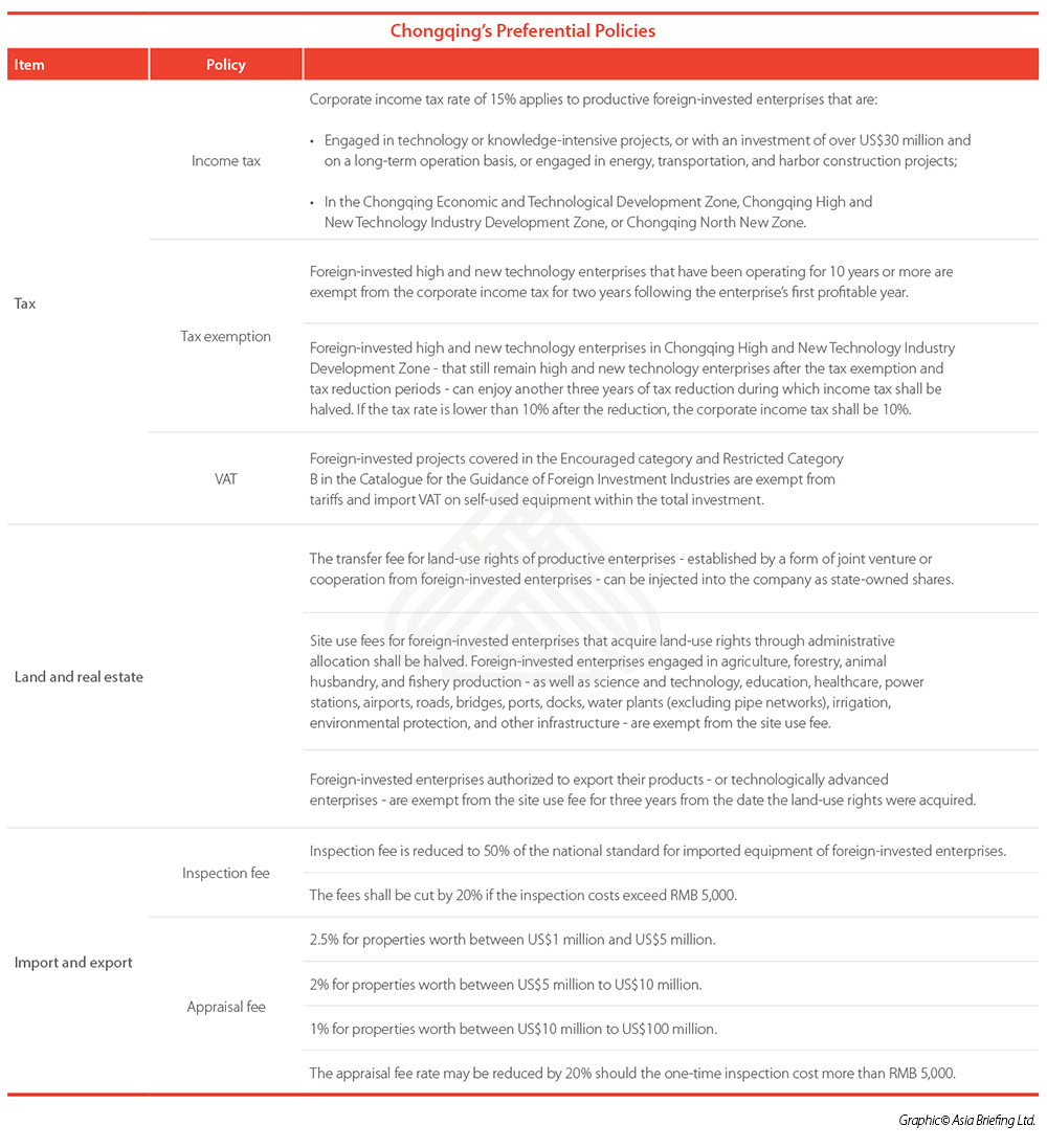 Chongqing's Prefernatial Policies